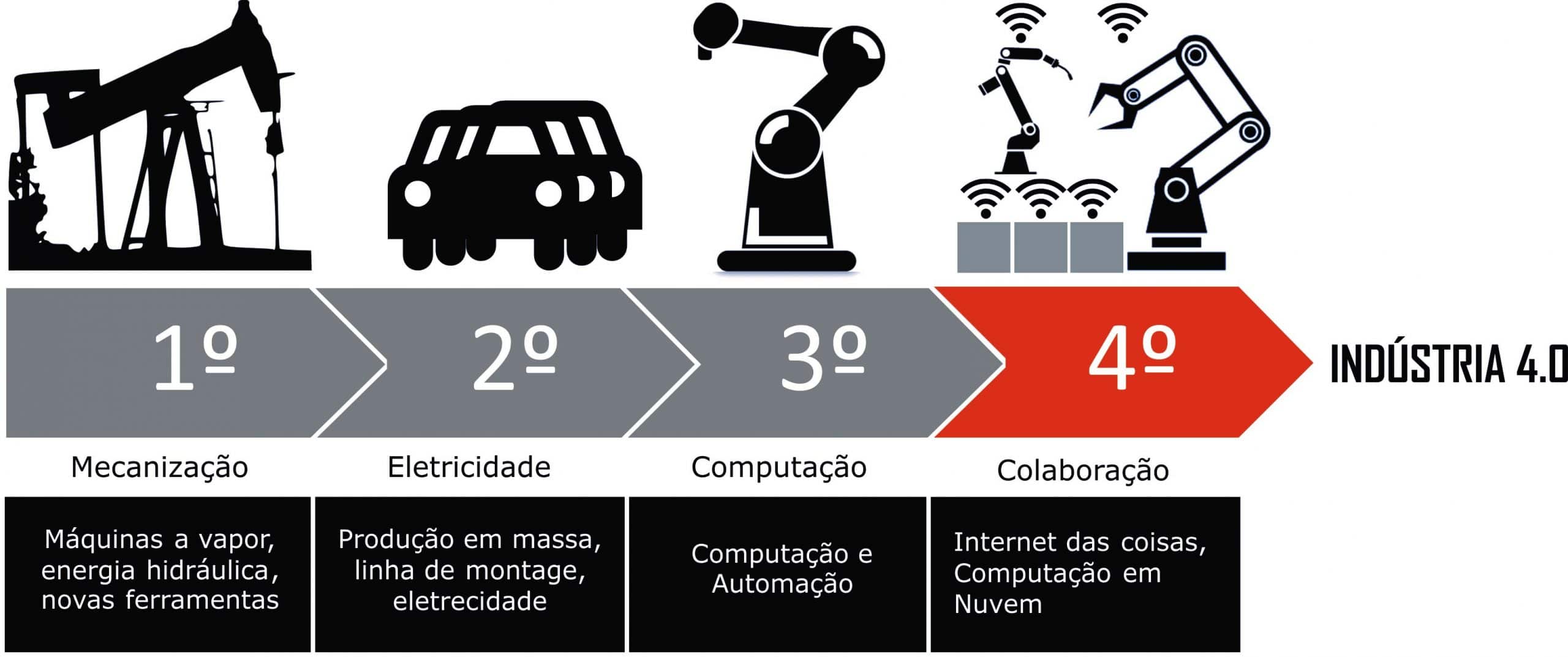 Tudo sobre WCM e como aplicá-lo na indústria 4.0 - TECNICON