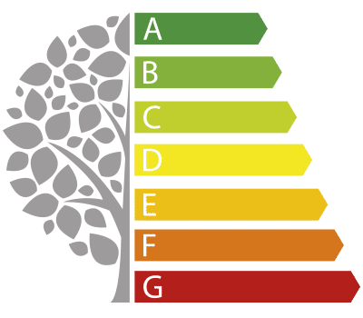 eficiência energética em moldagem por injeção