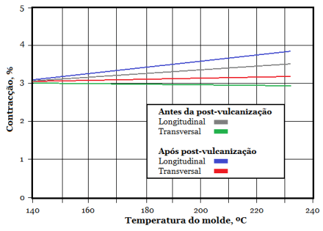 micro injeção de silicone