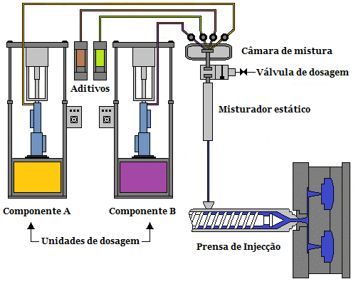 micro injeção de silicone